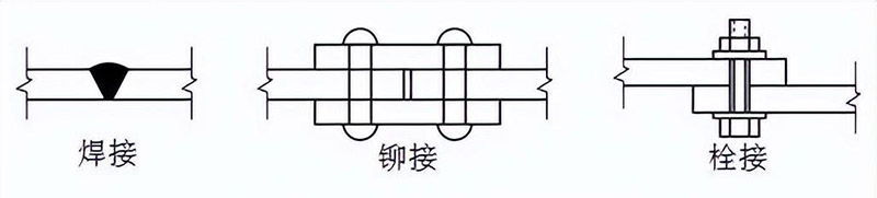 三種沈陽鋼結(jié)構(gòu)連接方式都有哪些優(yōu)缺點
